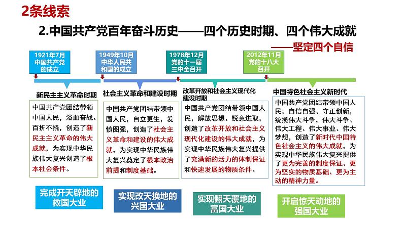 第一课 社会主义从空想到科学、从理论到实践的发展 课件-2025届高考政治一轮复习统编版必修一中国特色社会主义 (1)05