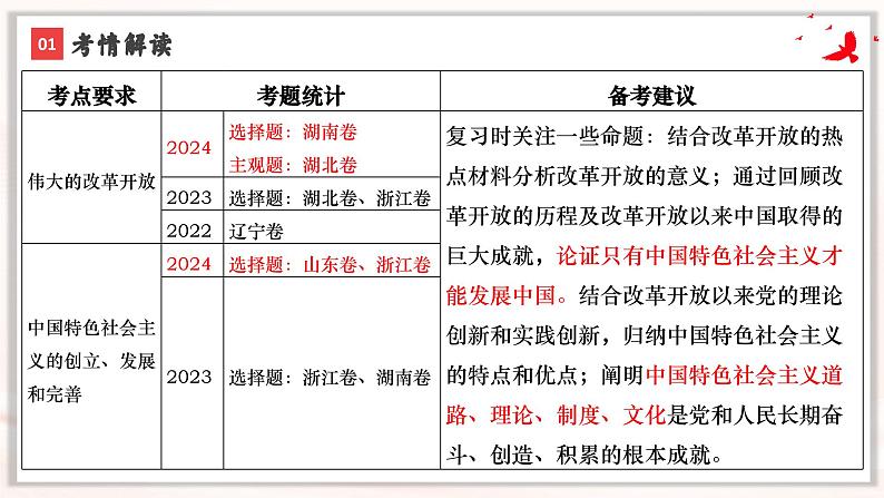 第三课 只有中国特色社会主义才能发展中国 课件-2025届高考政治一轮复习统编版必修一中国特色社会主义03