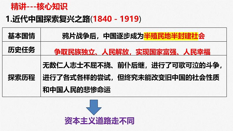 第二课 只有社会主义才能救中国 课件-2025届高考政治一轮复习统编版必修一中国特色社会主义 (1)08