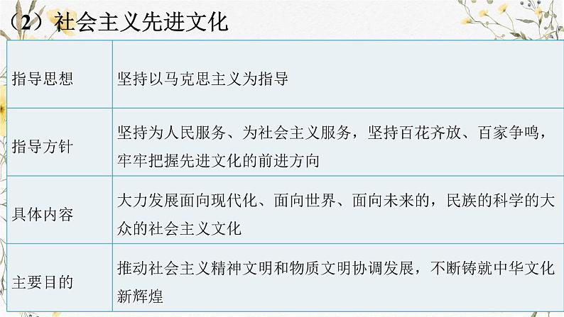 第九课 发展中国特色社会主义文化 课件-2025届高考政治一轮复习统编版必修四哲学与文化08