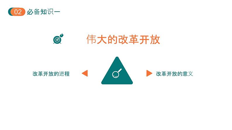 第三课 只有中国特色社会主义才能发展中国课件-2025届高考政治一轮复习统编版必修一中国特色社会主义第3页