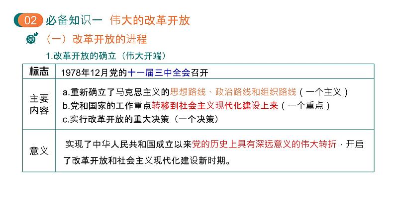 第三课 只有中国特色社会主义才能发展中国课件-2025届高考政治一轮复习统编版必修一中国特色社会主义第4页