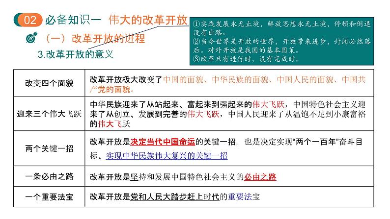 第三课 只有中国特色社会主义才能发展中国课件-2025届高考政治一轮复习统编版必修一中国特色社会主义第6页