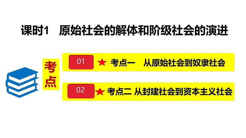 第一课 社会主义从空想到科学、从理论到实践的发展 课件-2025届高考政治一轮复习统编版必修一中国特色社会主义07