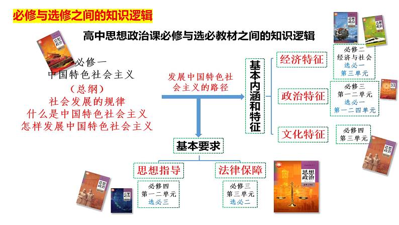 第三课 多极化趋势课件-2025届高考政治一轮复习统编版选择性必修一当代国际政治与经济第2页