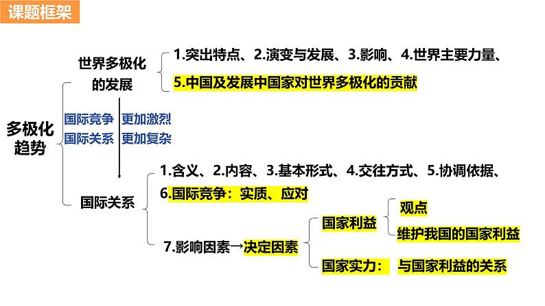 第三课 多极化趋势课件-2025届高考政治一轮复习统编版选择性必修一当代国际政治与经济第5页