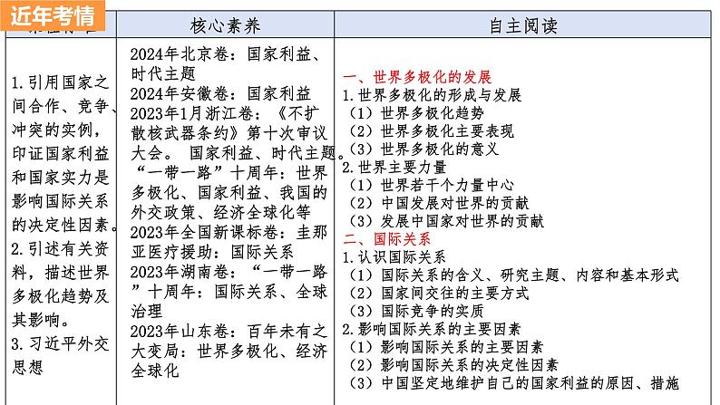 第三课 多极化趋势课件-2025届高考政治一轮复习统编版选择性必修一当代国际政治与经济第6页