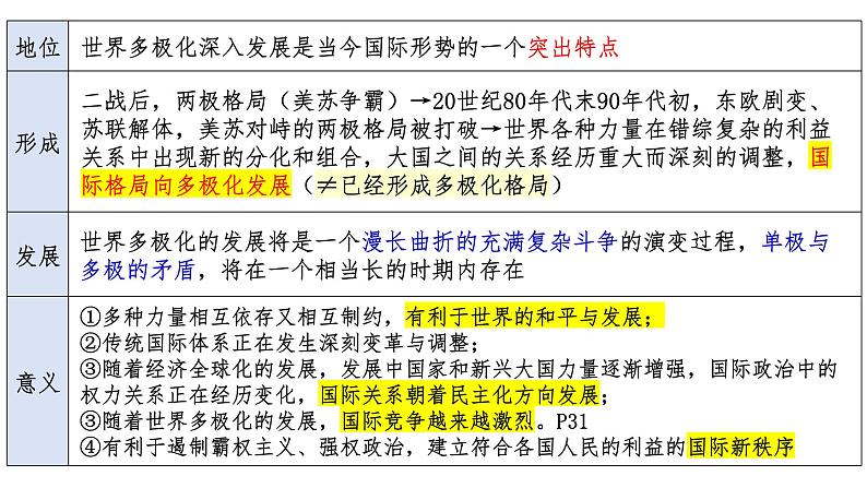 第三课 多极化趋势课件-2025届高考政治一轮复习统编版选择性必修一当代国际政治与经济第8页