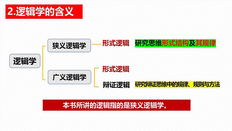 第二课把握逻辑要义 课件-2024届高考政治一轮复习统编版选择性必修三逻辑与思维第3页