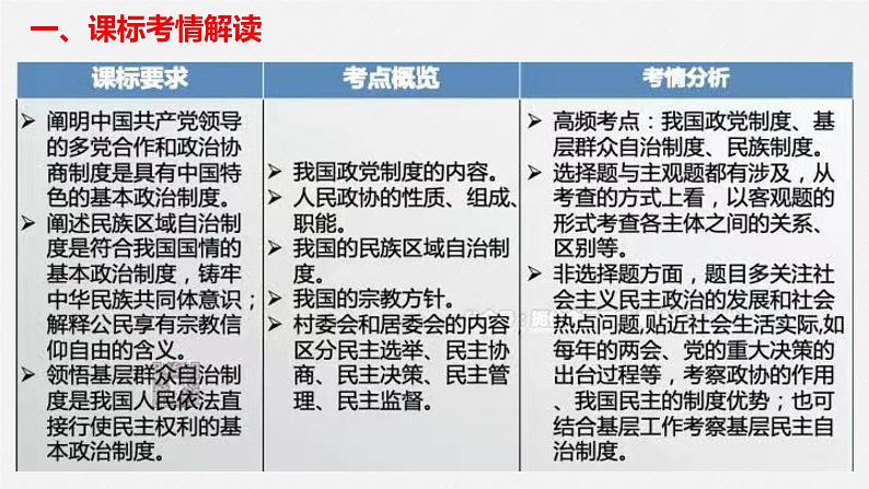 第六课 我国的基本政治制度课件-2025届高考政治一轮复习统编版必修三政治与法治02