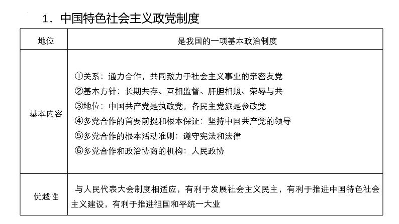 第六课 我国的基本政治制度课件-2025届高考政治一轮复习统编版必修三政治与法治07