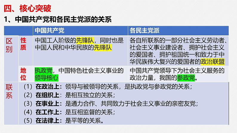 第六课 我国的基本政治制度课件-2025届高考政治一轮复习统编版必修三政治与法治08