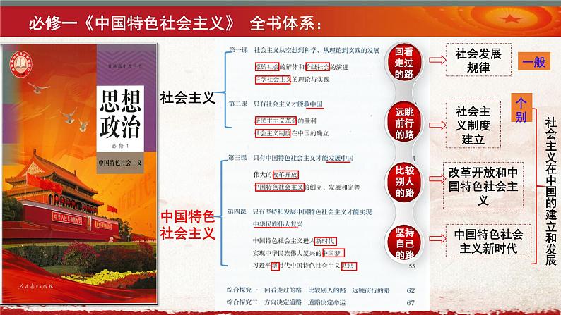 第一课 社会主义从空想到科学、从理论到实践的发展 课件-2025届高考政治一轮复习统编版必修一中国特色社会主义02