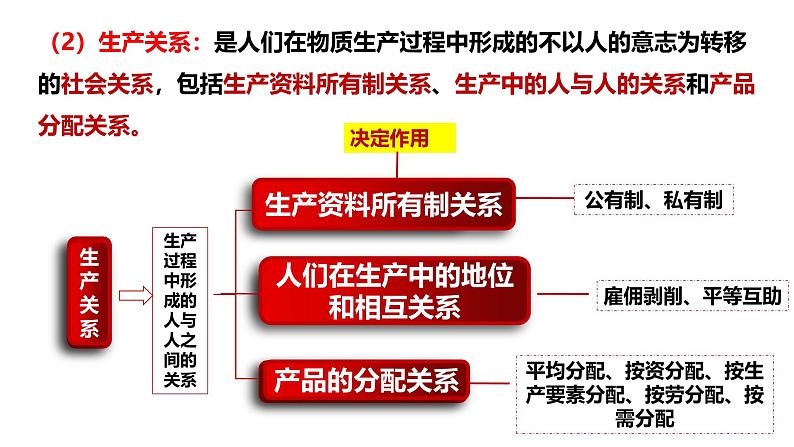 第一课 社会主义从空想到科学、从理论到实践的发展 课件-2025届高考政治一轮复习统编版必修一中国特色社会主义07