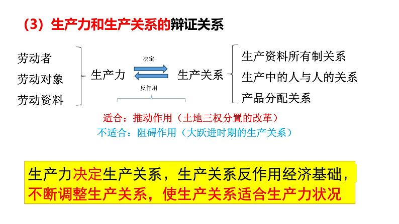 第一课 社会主义从空想到科学、从理论到实践的发展 课件-2025届高考政治一轮复习统编版必修一中国特色社会主义08