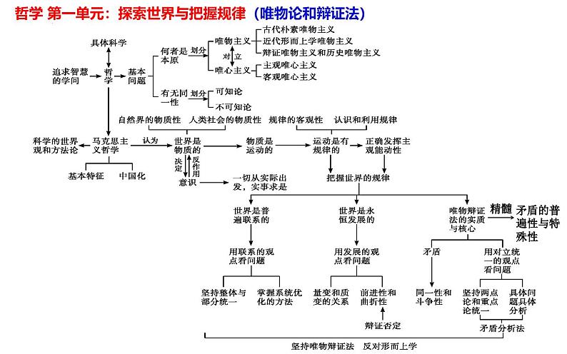 第一课 时代精神的精华课件-2025届高考政治一轮复习统编版必修四哲学与文化03