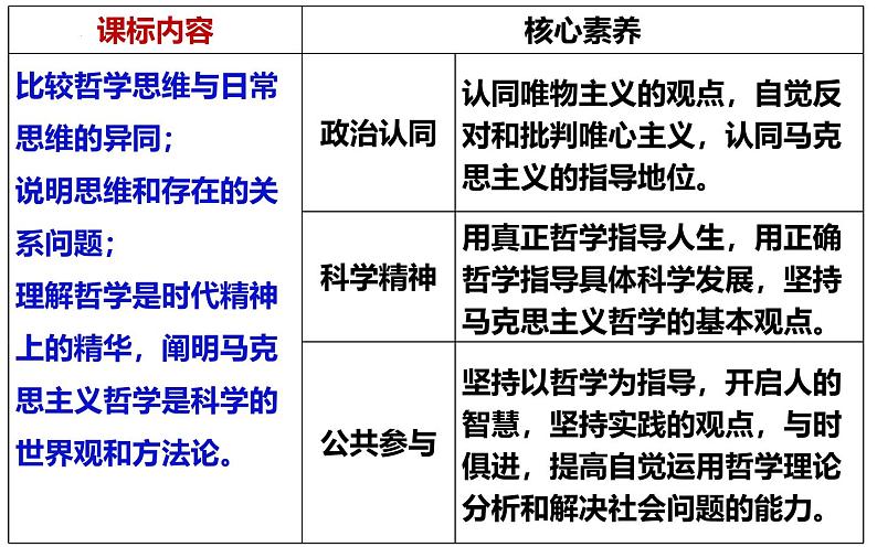 第一课 时代精神的精华课件-2025届高考政治一轮复习统编版必修四哲学与文化04