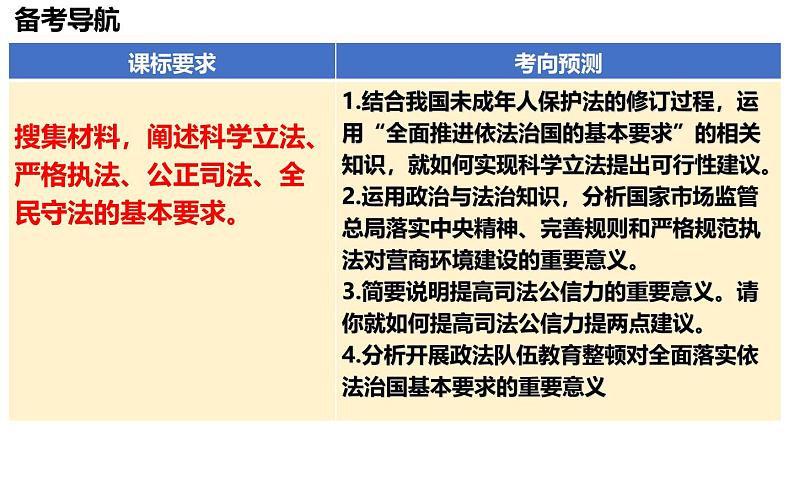 第九课 全面推进依法治国的基本要求课件-2025届高考政治一轮复习统编版必修三政治与法治03