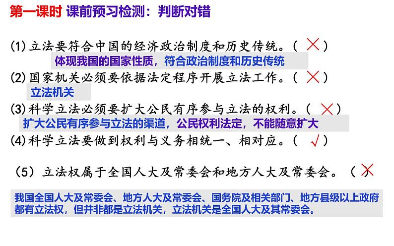 第九课 全面推进依法治国的基本要求课件-2025届高考政治一轮复习统编版必修三政治与法治04