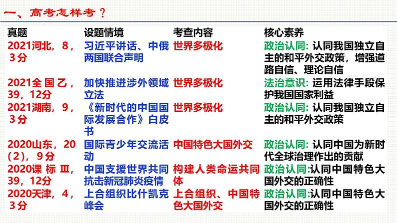 第五课 中国的外交第五课 中国的外交 课件-2025届高三政治一轮复习统编版选择性必修1当代国际政治与经济02