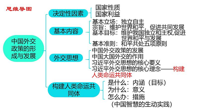 第五课 中国的外交第五课 中国的外交 课件-2025届高三政治一轮复习统编版选择性必修1当代国际政治与经济03