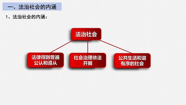 8.3 法治社会 课件-2024届高考政治一轮复习统编版必修三政治与法03