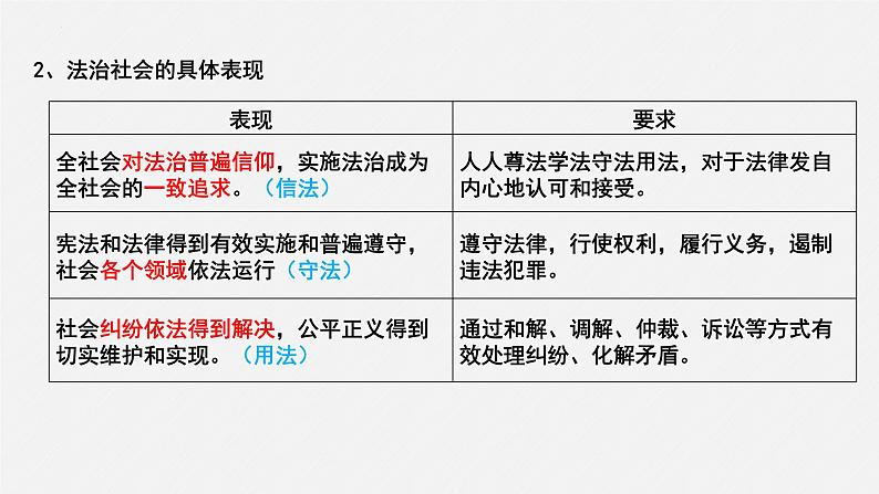 8.3 法治社会 课件-2024届高考政治一轮复习统编版必修三政治与法06