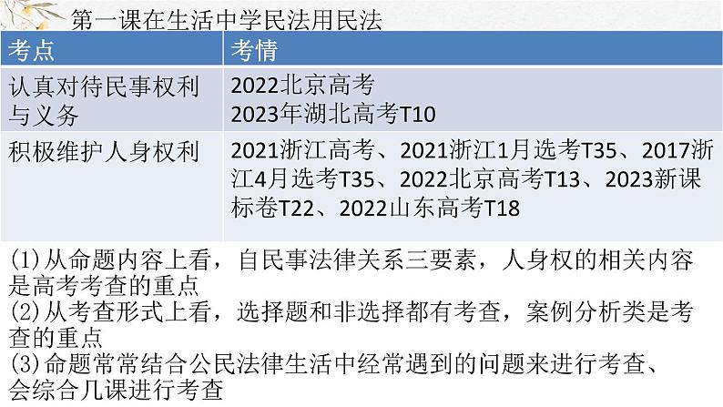 第一单元 民事权利与义务课件-2025届高考政治一轮复习统编版选择性必修二法律与生活04