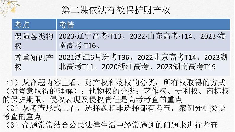 第一单元 民事权利与义务课件-2025届高考政治一轮复习统编版选择性必修二法律与生活05