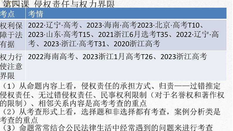 第一单元 民事权利与义务课件-2025届高考政治一轮复习统编版选择性必修二法律与生活06