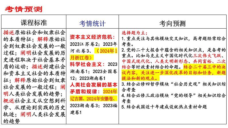 第一课 社会主义从空想到科学、从理论到实践的发展 课件-2025届高考政治一轮复习统编版必修一中国特色社会主义05