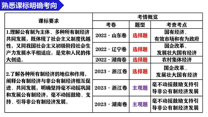 第一课 我国的生产资料所有制 课件-2025届高考政治一轮复习统编版必修二经济与社会06