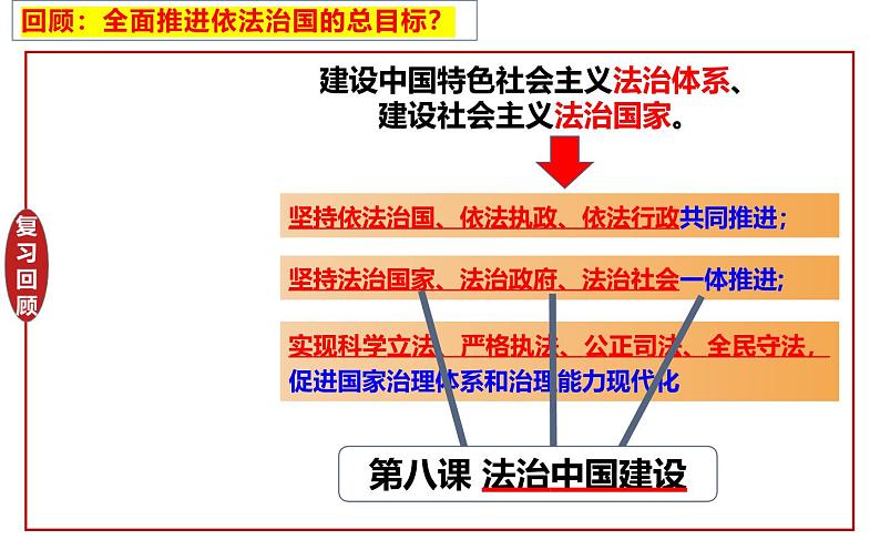 第八课 法治中国建设课件-2025届高考政治一轮复习统编版必修三政治与法治02