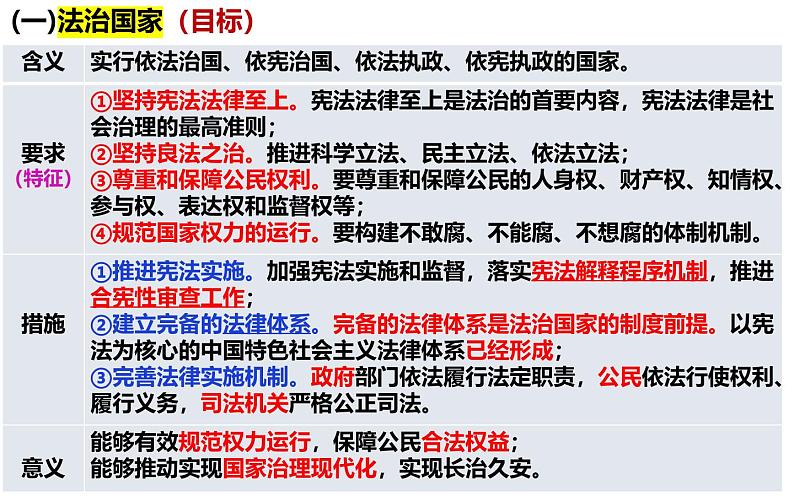 第八课 法治中国建设课件-2025届高考政治一轮复习统编版必修三政治与法治07