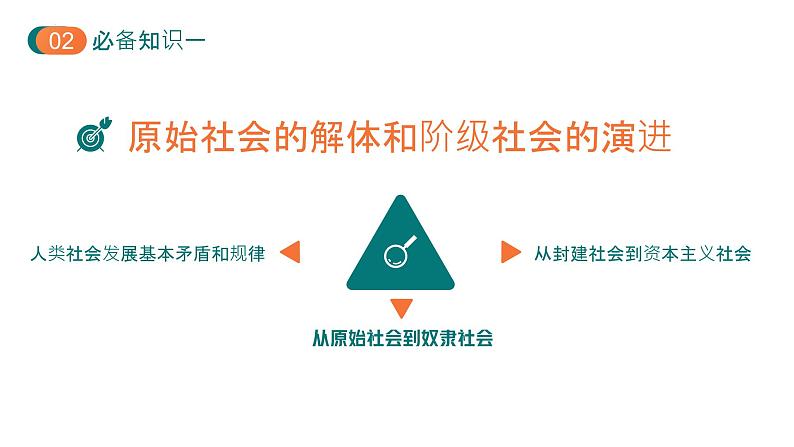 第一课 社会主义从空想到科学、从理论到实践的发展 课件-2025届高考政治一轮复习统编版必修一中国特色社会主义 (2)第3页