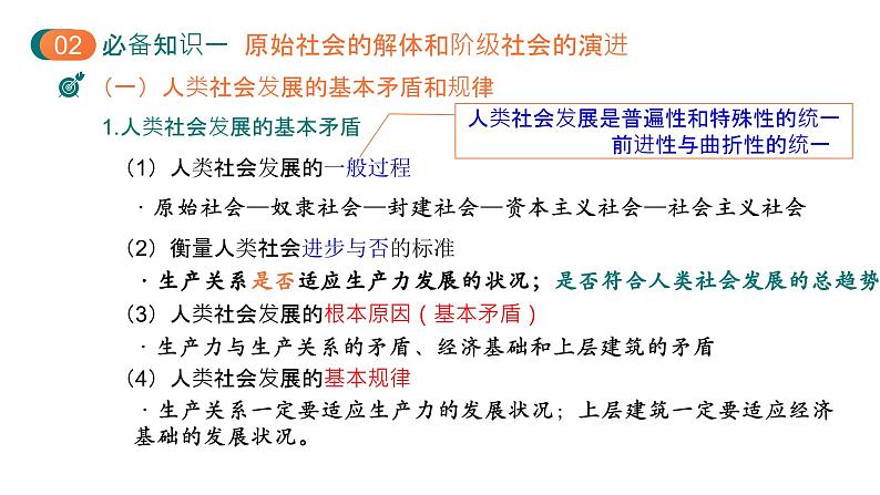 第一课 社会主义从空想到科学、从理论到实践的发展 课件-2025届高考政治一轮复习统编版必修一中国特色社会主义 (2)第5页