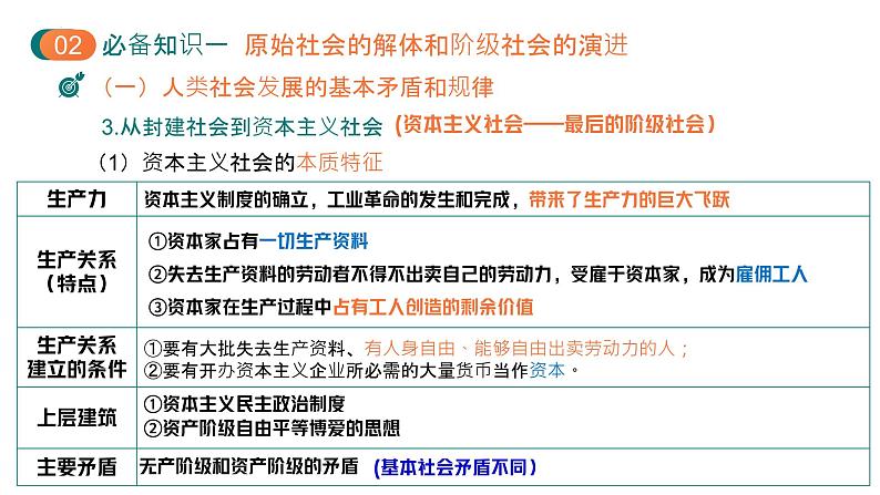 第一课 社会主义从空想到科学、从理论到实践的发展 课件-2025届高考政治一轮复习统编版必修一中国特色社会主义 (2)第8页