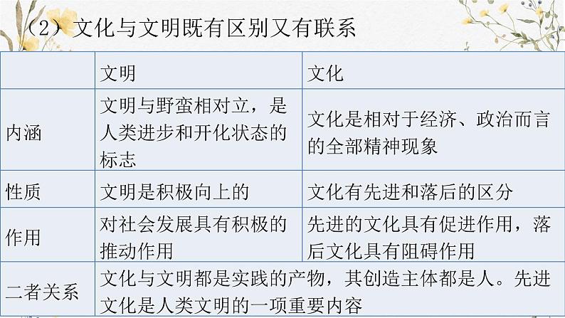 第七课 继承发展中华优秀传统文化 课件-2025届高考政治一轮复习统编版必修四哲学与文化08