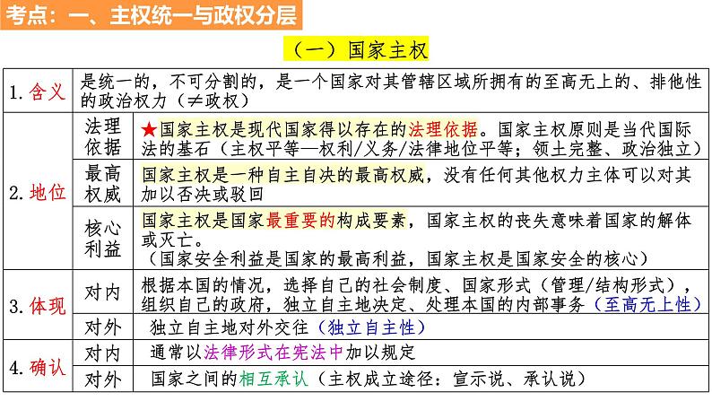 第二课 国家的结构形式课件 -2025届高考政治一轮复习统编版选择性必修一当代国际政治与经济07