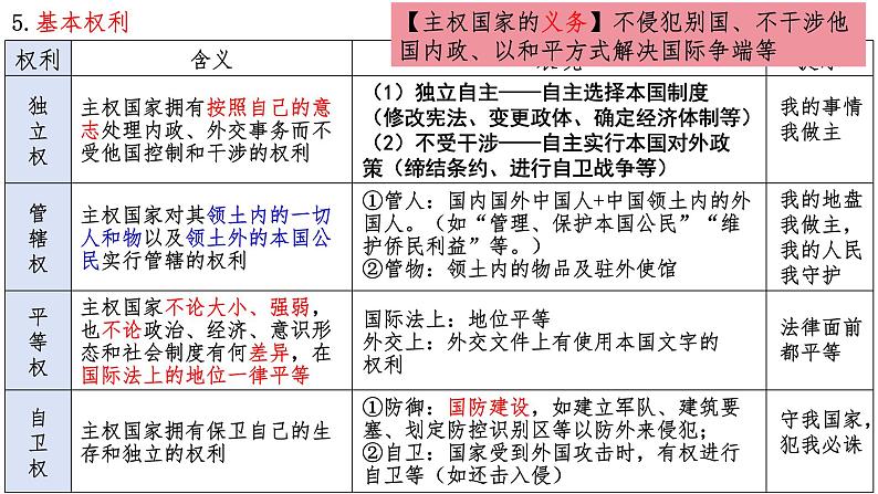 第二课 国家的结构形式课件 -2025届高考政治一轮复习统编版选择性必修一当代国际政治与经济08