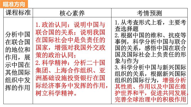 第九课 中国与国际组织课件-2025届高三政治一轮复习统编版选择性必修1当代国际政治与经济02