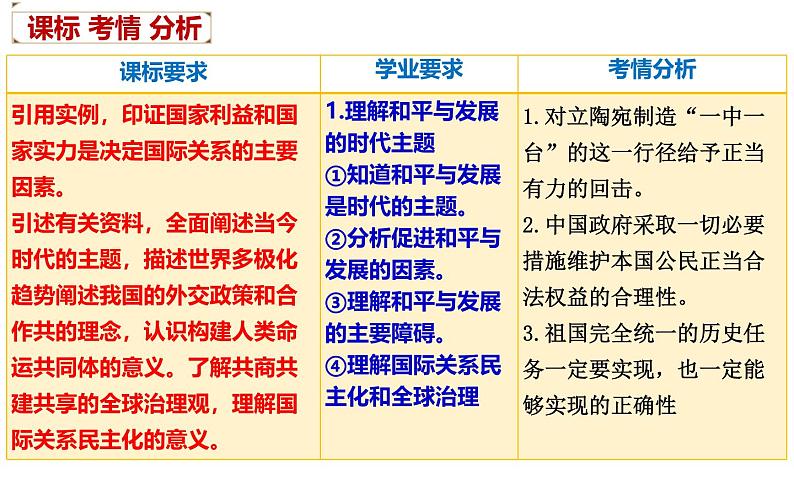 第四课 和平与发展课件-2025届高三政治一轮复习统编版选择性必修一当代国际政治与经济第2页