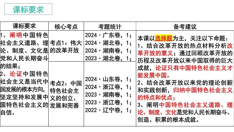 第三课 只有中国特色社会主义才能发展中国课件-2025届高考政治一轮复习统编版必修一中国特色社会主义 (1)03