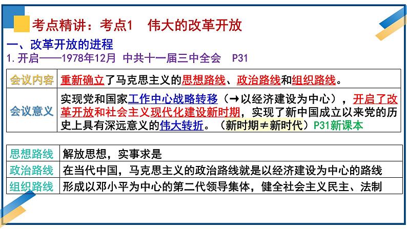 第三课 只有中国特色社会主义才能发展中国课件-2025届高考政治一轮复习统编版必修一中国特色社会主义 (1)04