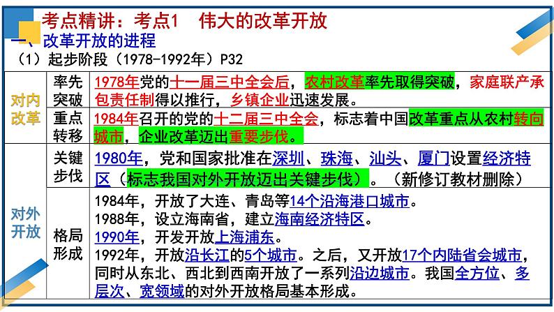 第三课 只有中国特色社会主义才能发展中国课件-2025届高考政治一轮复习统编版必修一中国特色社会主义 (1)06