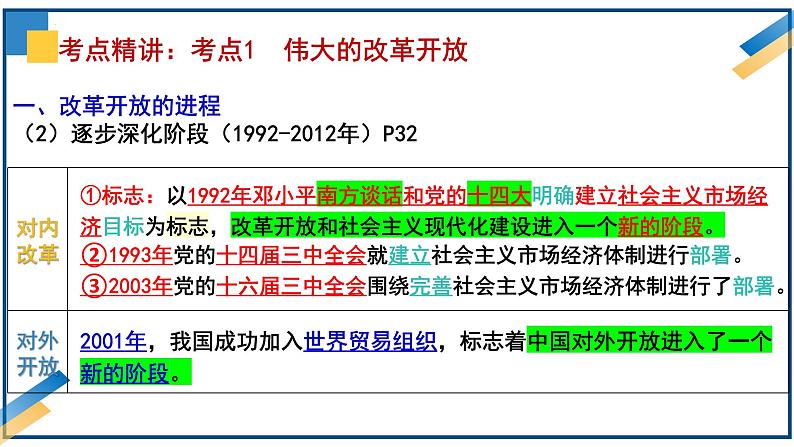 第三课 只有中国特色社会主义才能发展中国课件-2025届高考政治一轮复习统编版必修一中国特色社会主义 (1)07