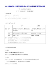 2025届高考政治一轮复习统编版必修4《哲学与文化》必背知识点考点提纲