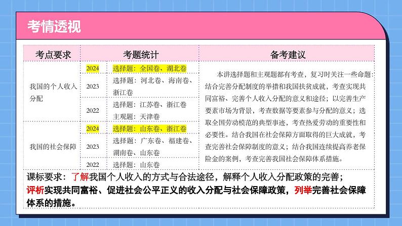 第四课 我国的个人收入分配与社会保障 课件-2025届高考政治一轮复习统编版必修二经济与社会第4页