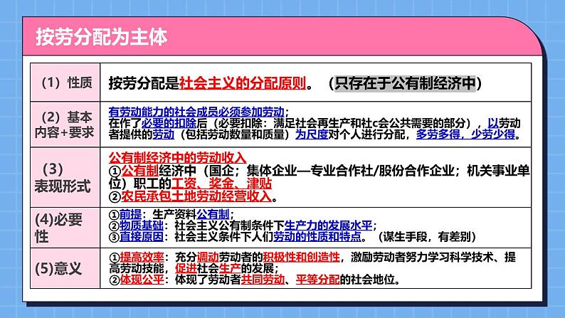 第四课 我国的个人收入分配与社会保障 课件-2025届高考政治一轮复习统编版必修二经济与社会第6页