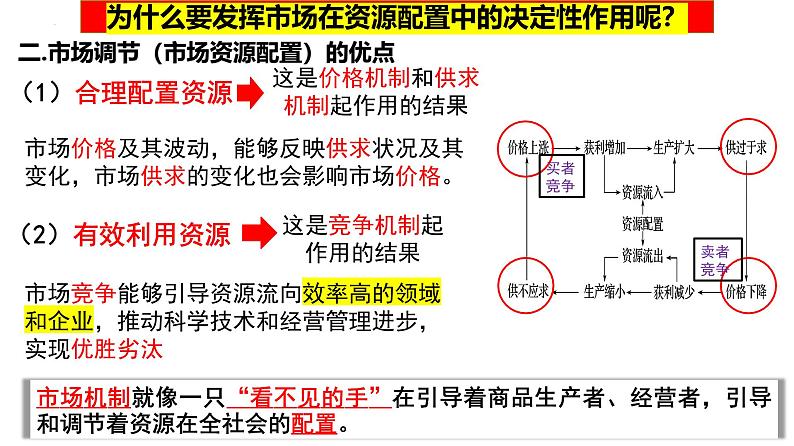 第二课 我国的社会主义市场经济体制 课件-2025届高考政治一轮复习统编版必修二经济与社会第8页